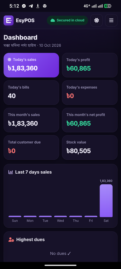 Old POS dashboard with daily sales and profit