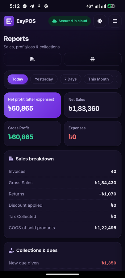 Sales and profit reports